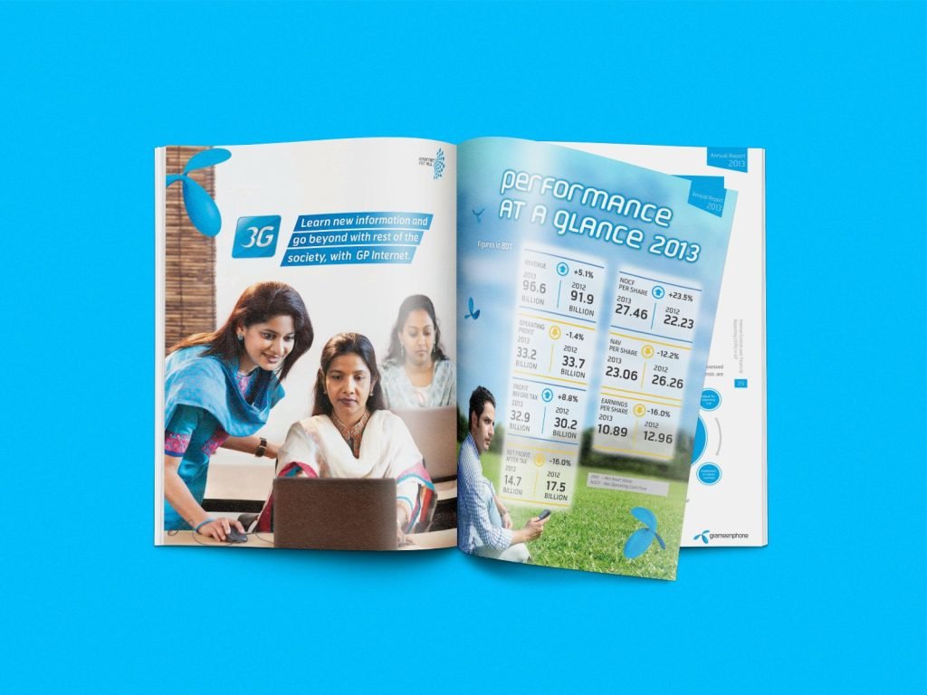 GrameenPhone Annual Report